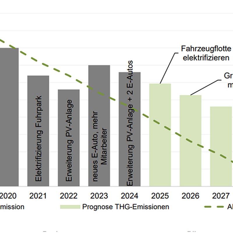 Klimaschutz bei Herz & Lang GmbH