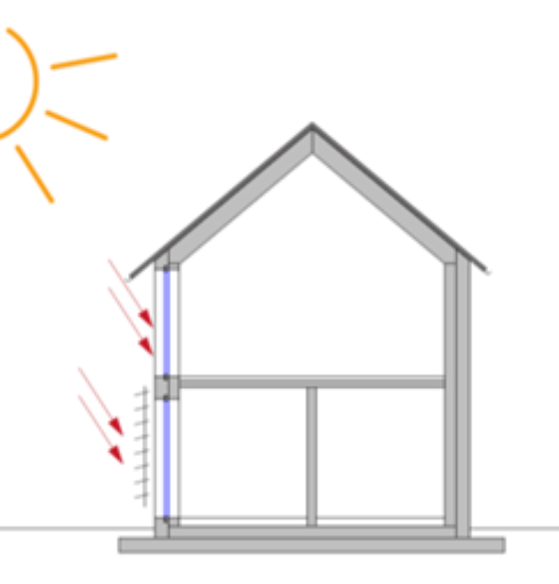 Wärmeschutz - Die Planer für energieeffizientes Bauen